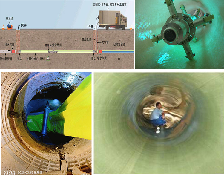 新乐UV-CIPP内衬修复