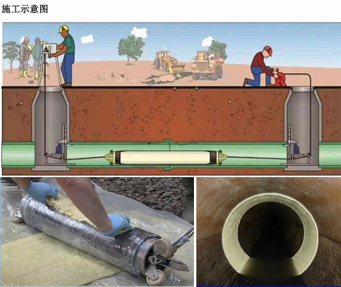 新乐管道局部点状修复